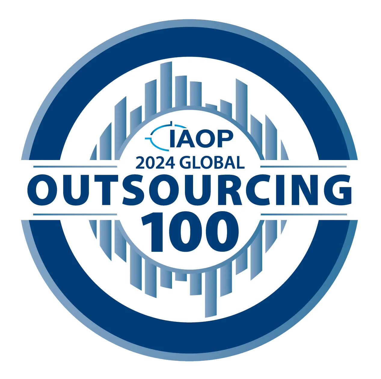 Anbosoft Outsourcing100